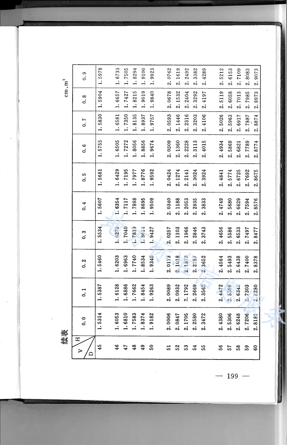 DB21_T 783-1994林业经营数表.pdf_第3页