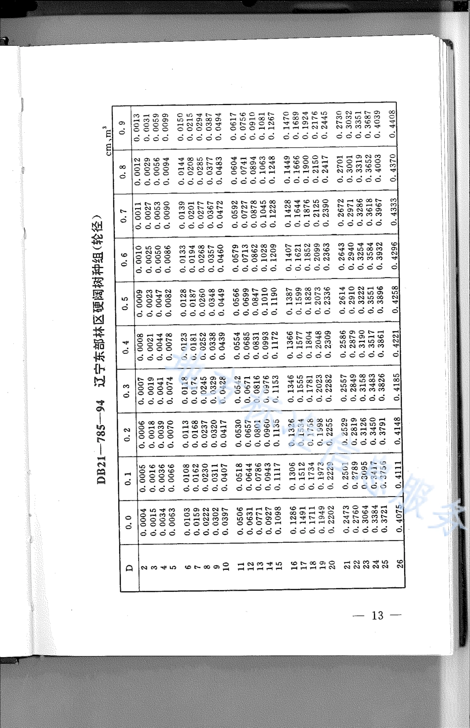 DB21_T 785-1994林业经营数表.pdf_第1页