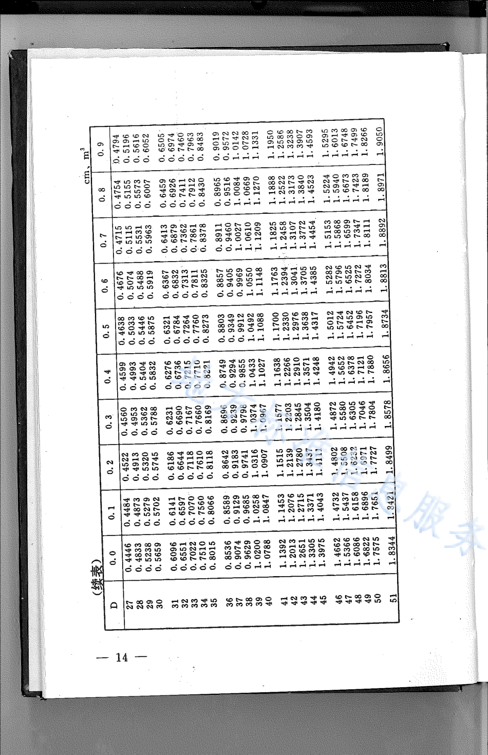 DB21_T 785-1994林业经营数表.pdf_第2页