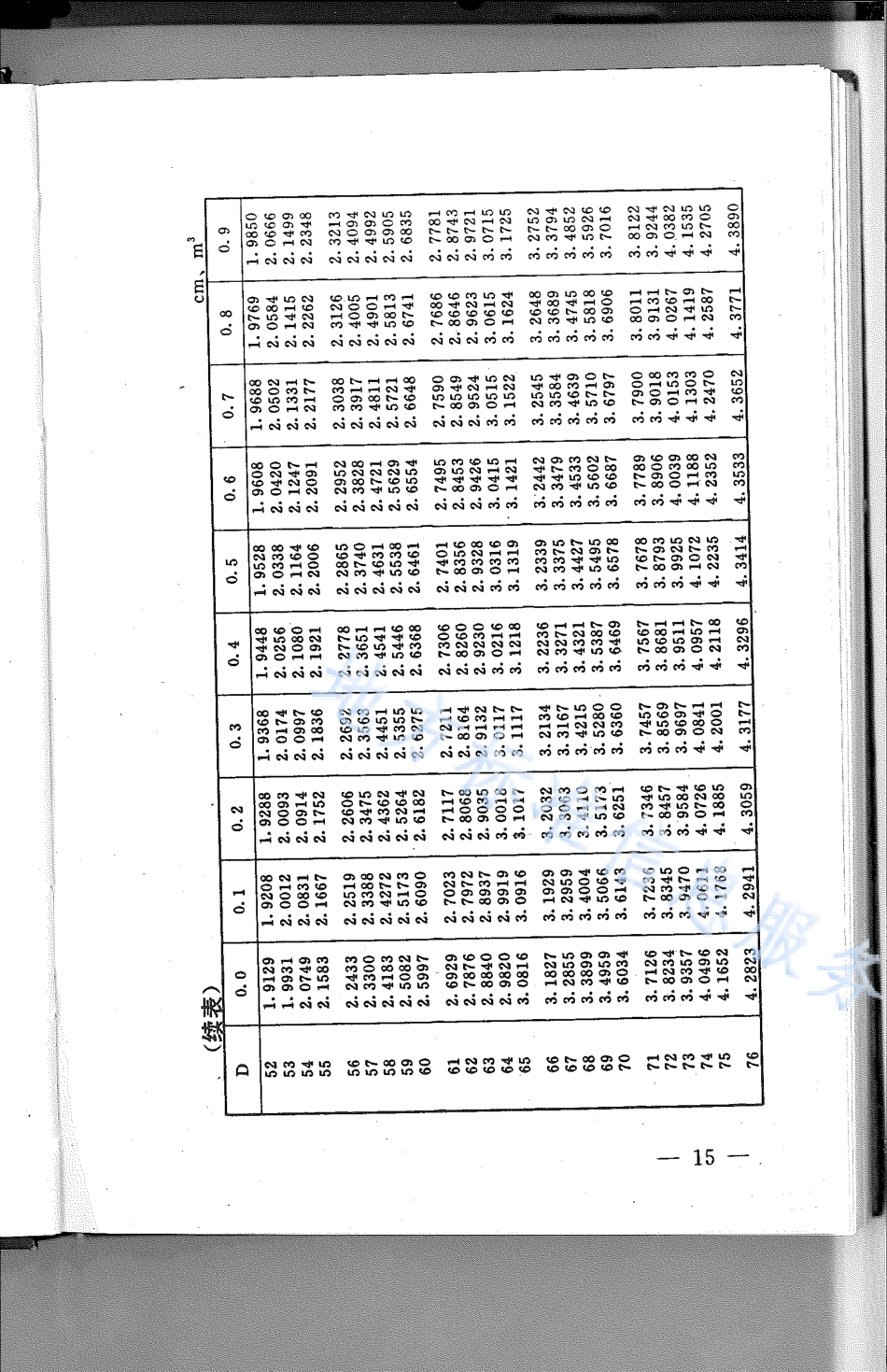 DB21_T 785-1994林业经营数表.pdf_第3页