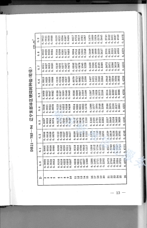 DB21_T 785-1994林业经营数表.pdf