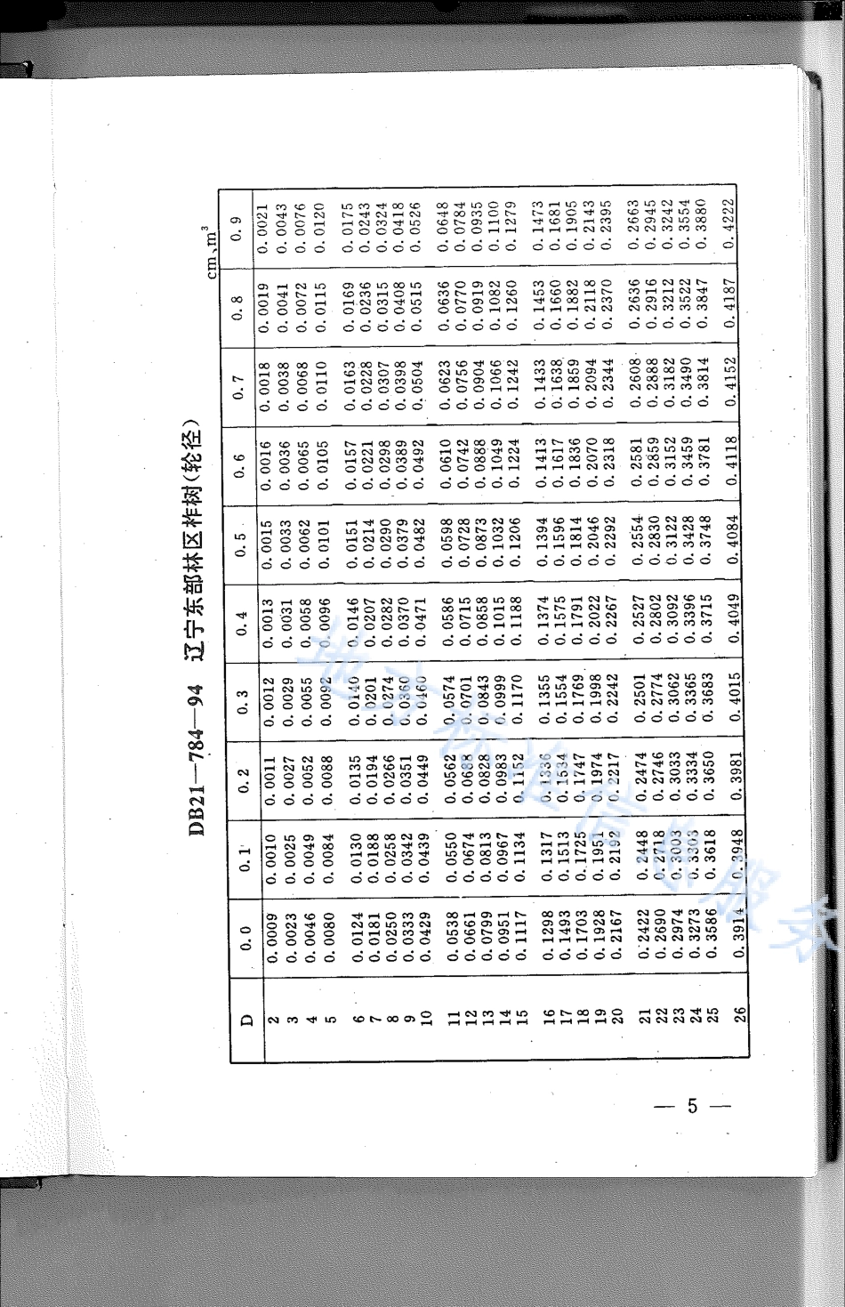 DB21_T 784-1994林业经营数表.pdf_第1页