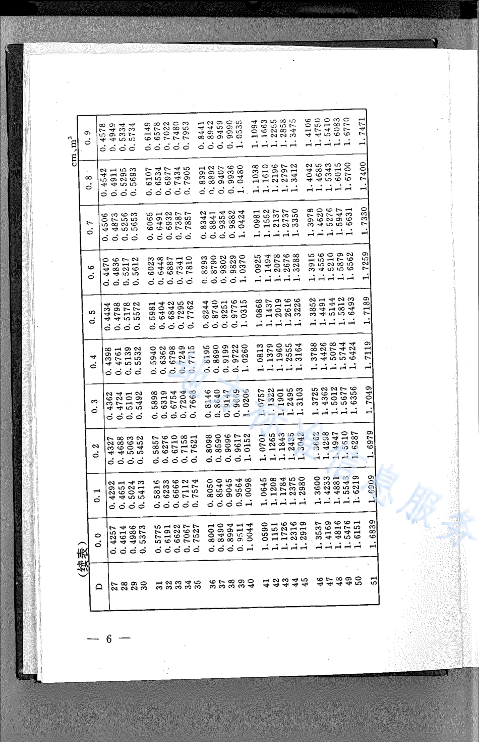 DB21_T 784-1994林业经营数表.pdf_第2页