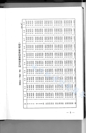 DB21_T 784-1994林业经营数表.pdf