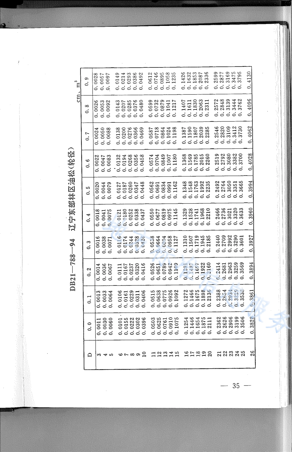 DB21_T 788-1994林业经营数表.pdf_第1页