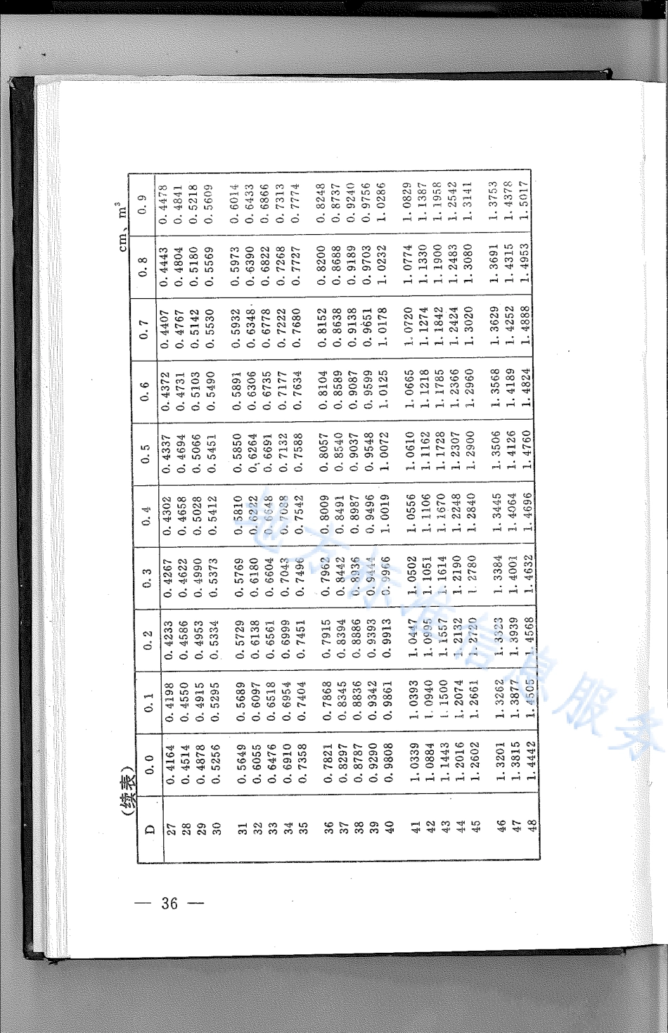 DB21_T 788-1994林业经营数表.pdf_第2页