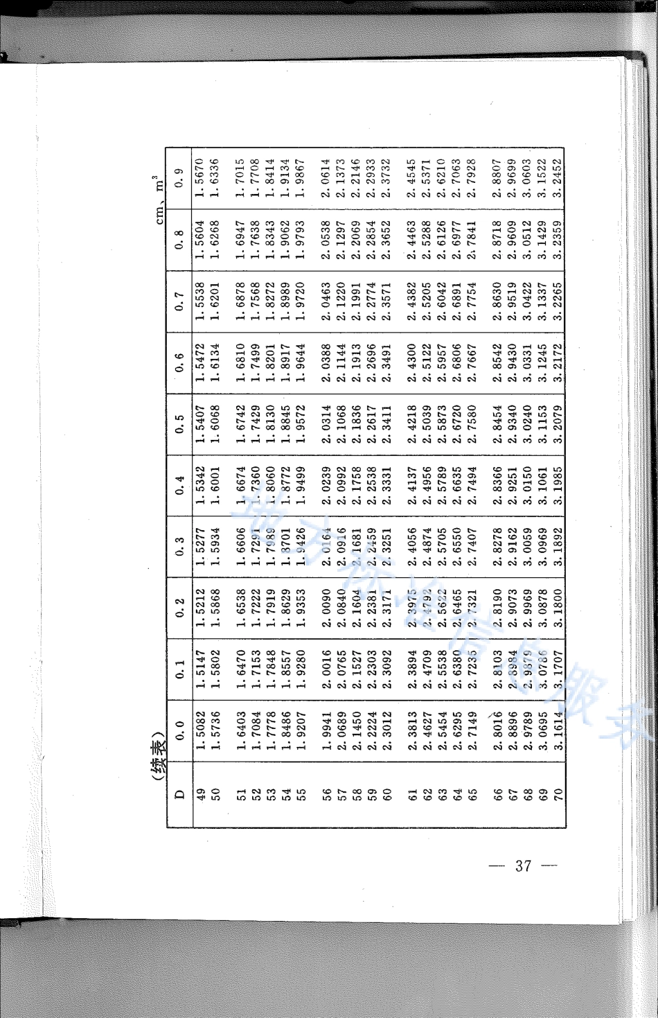 DB21_T 788-1994林业经营数表.pdf_第3页