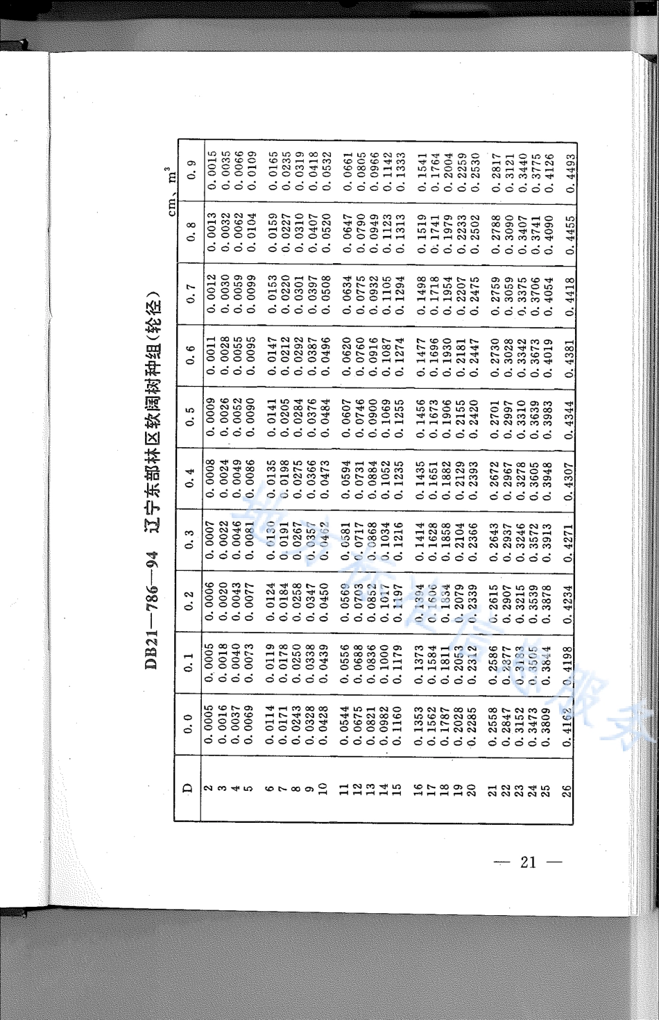 DB21_T 786-1994林业经营数表.pdf_第1页