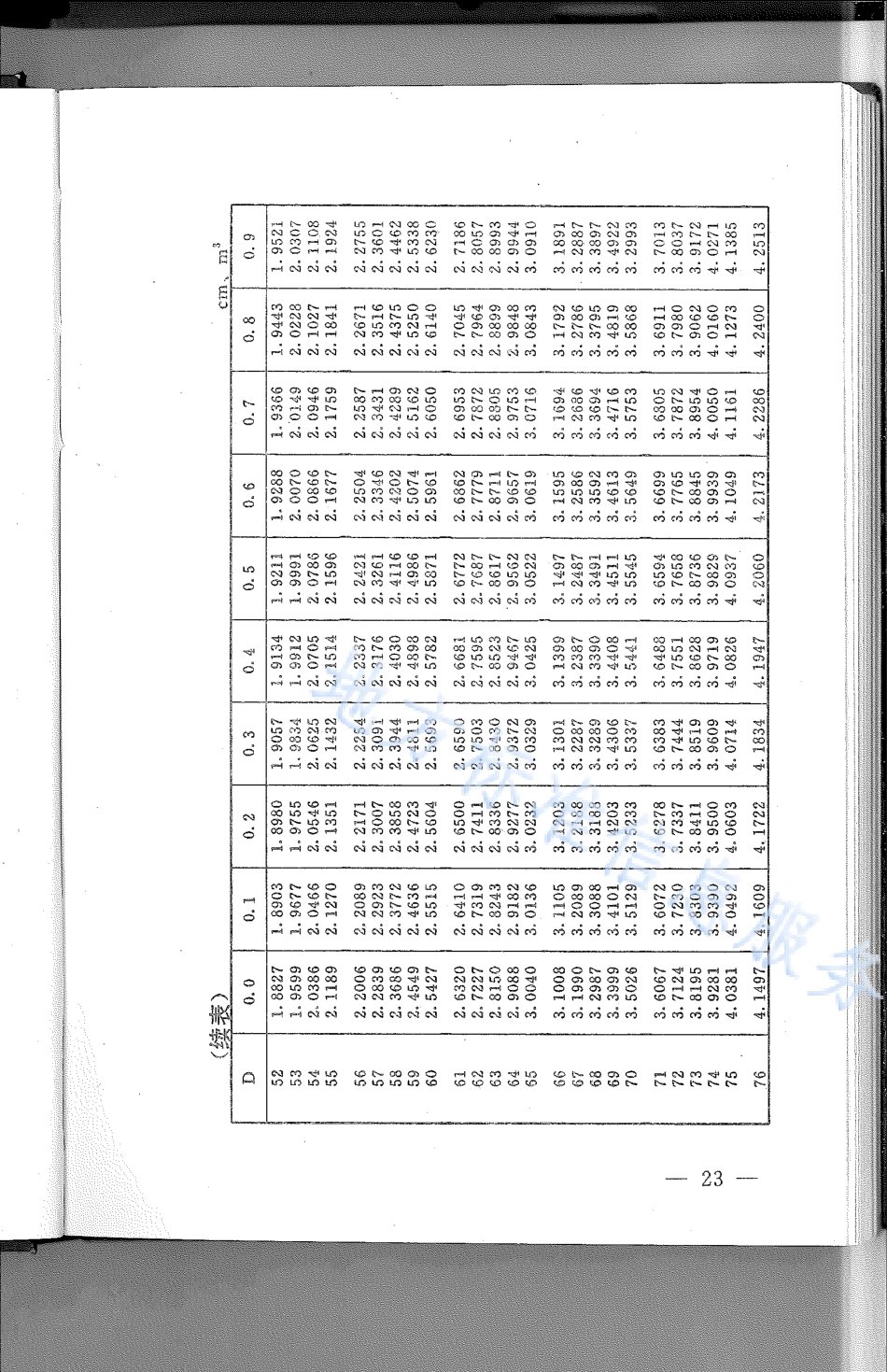 DB21_T 786-1994林业经营数表.pdf_第3页