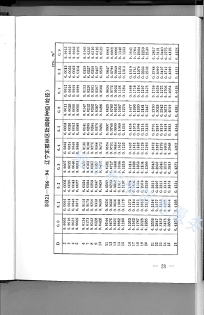 DB21_T 786-1994林业经营数表.pdf