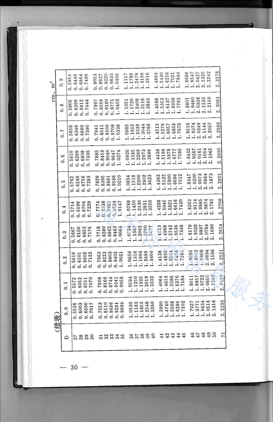 DB21_T 787-1994林业经营数表.pdf_第2页