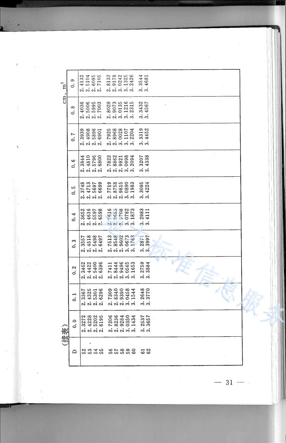 DB21_T 787-1994林业经营数表.pdf_第3页