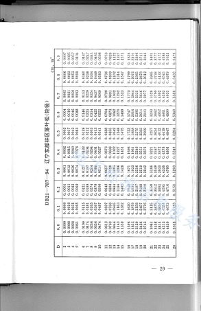 DB21_T 787-1994林业经营数表.pdf