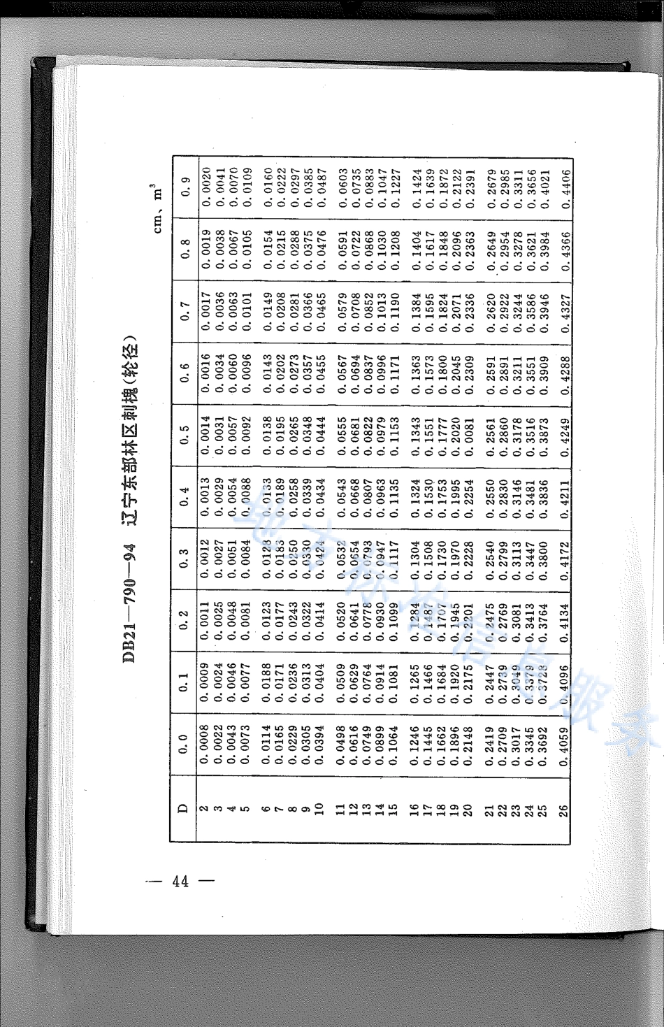 DB21_T 790-1994林业经营数表.pdf_第1页