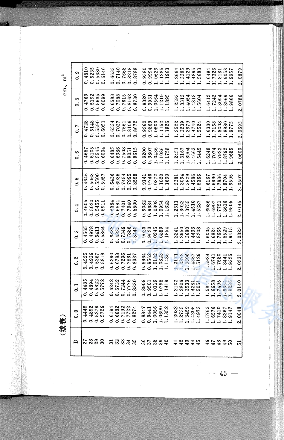 DB21_T 790-1994林业经营数表.pdf_第2页