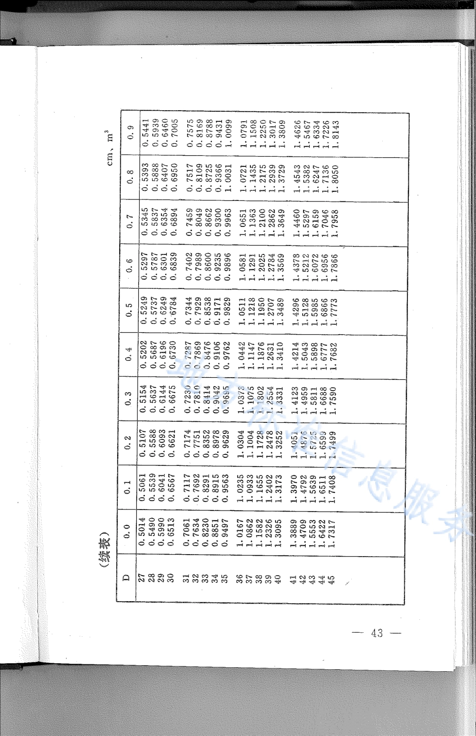 DB21_T 789-1994林业经营数表.pdf_第2页