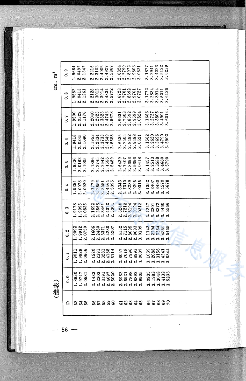 DB21_T 792-1994林业经营数表.pdf_第3页