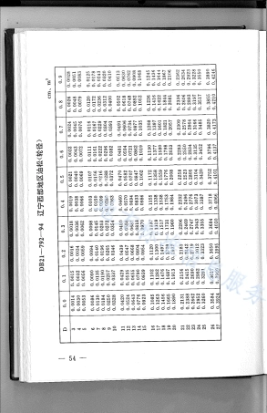 DB21_T 792-1994林业经营数表.pdf