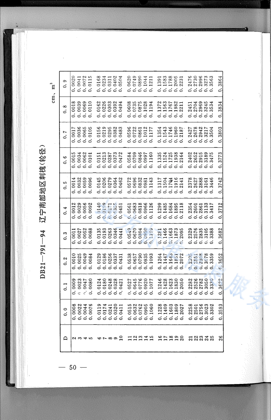 DB21_T 791-1994林业经营数表.pdf_第1页