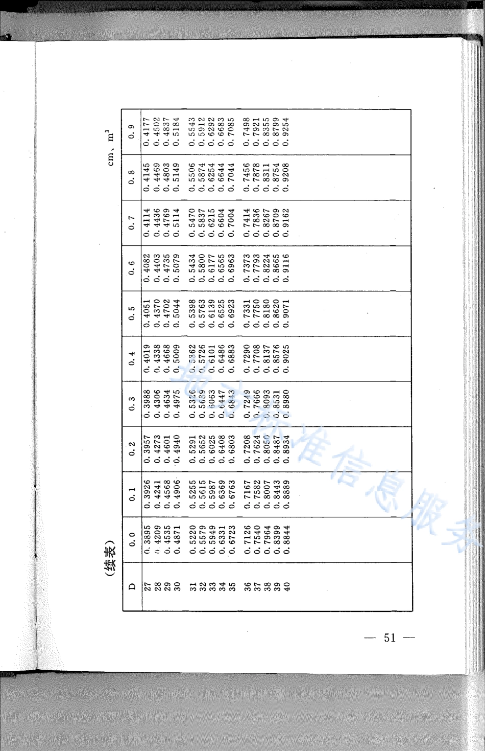 DB21_T 791-1994林业经营数表.pdf_第2页