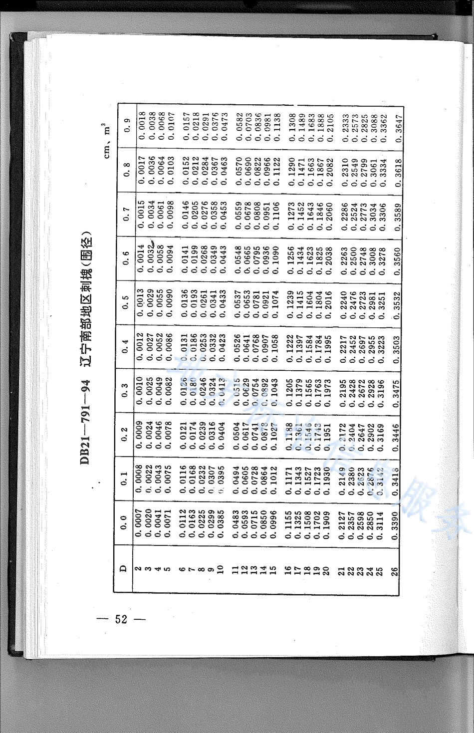 DB21_T 791-1994林业经营数表.pdf_第3页
