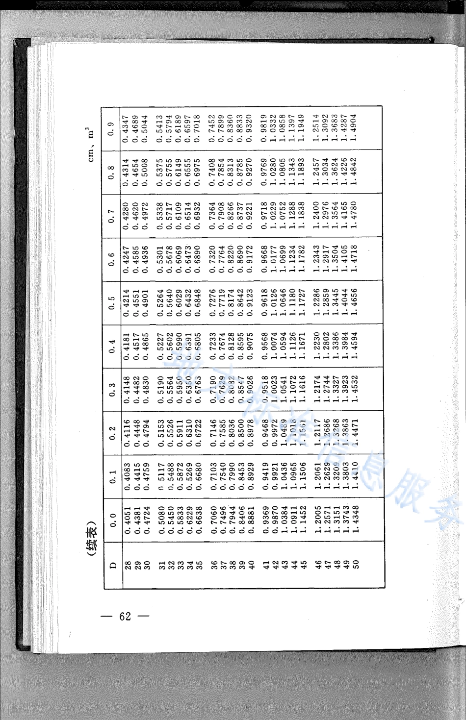 DB21_T 794-1994林业经营数表.pdf_第2页