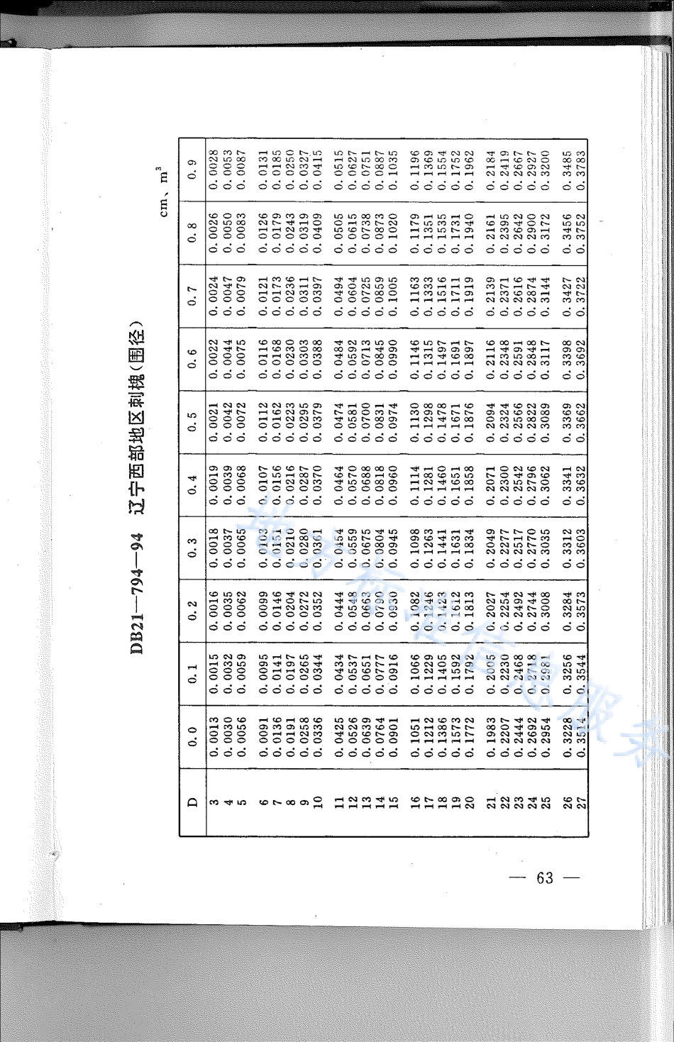 DB21_T 794-1994林业经营数表.pdf_第3页