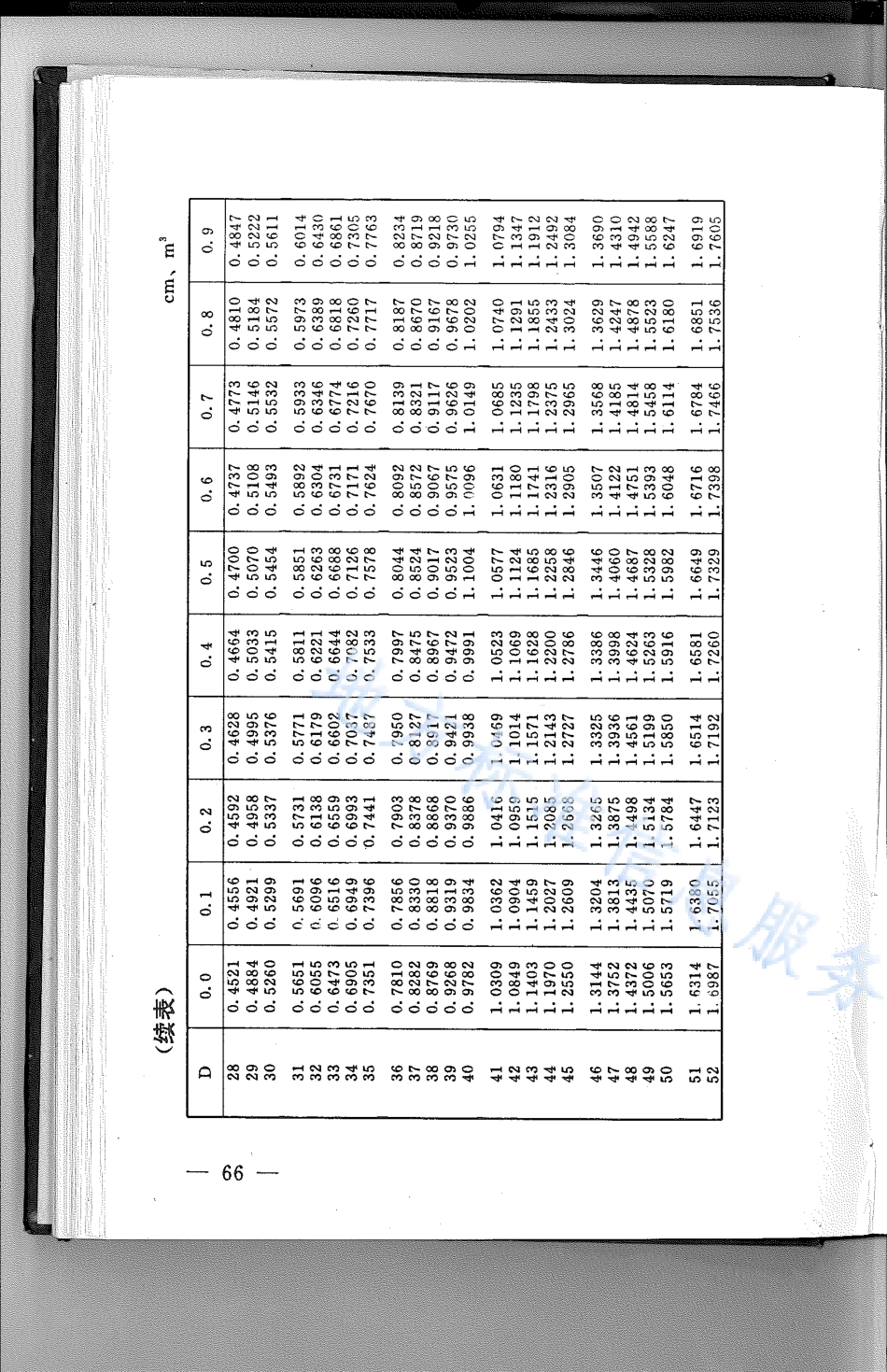 DB21_T 795-1994林业经营数表.pdf_第2页
