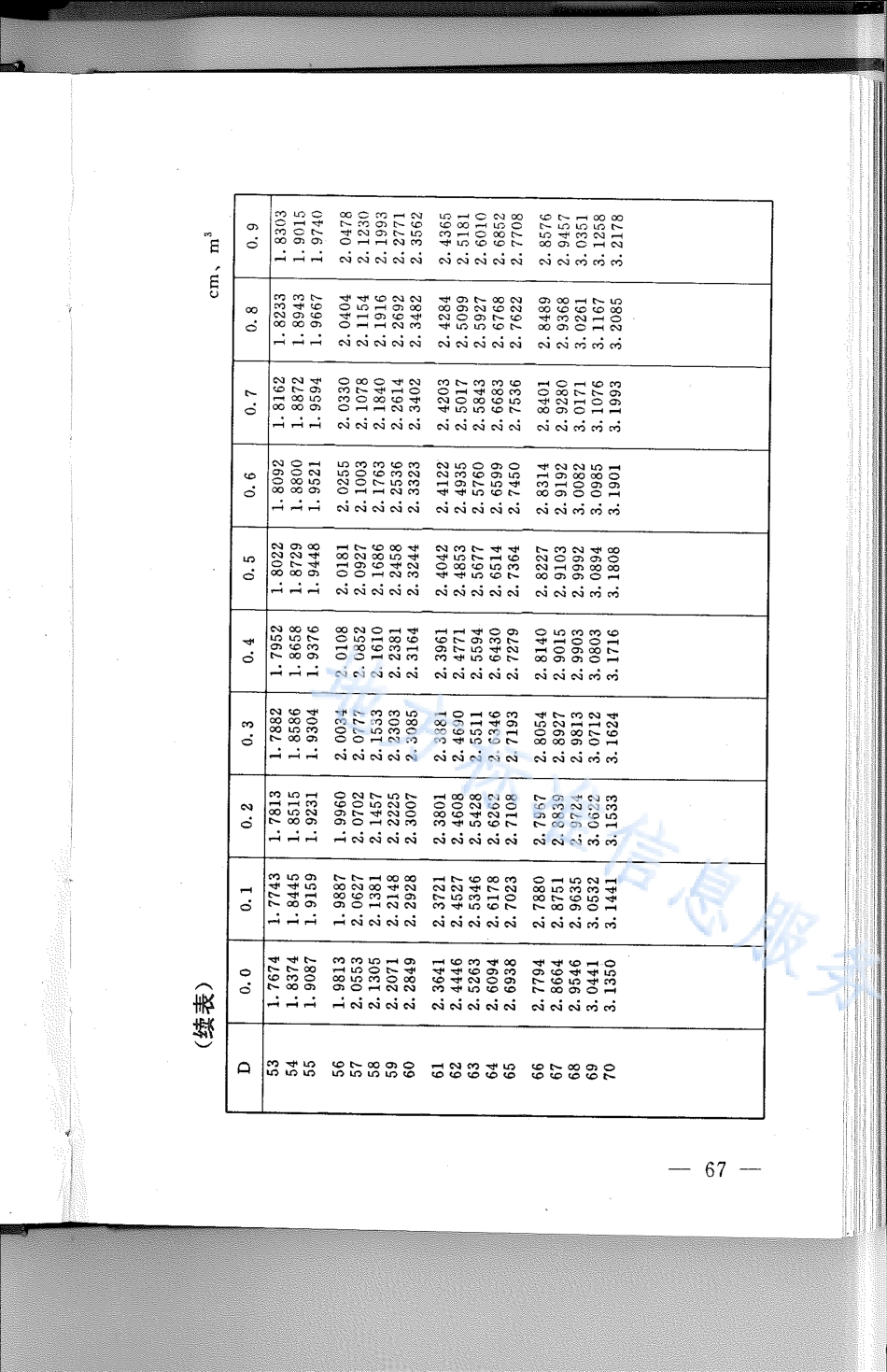 DB21_T 795-1994林业经营数表.pdf_第3页