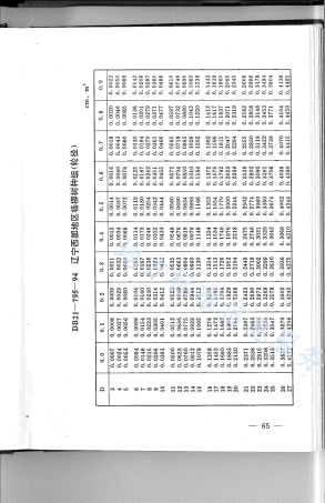 DB21_T 795-1994林业经营数表.pdf