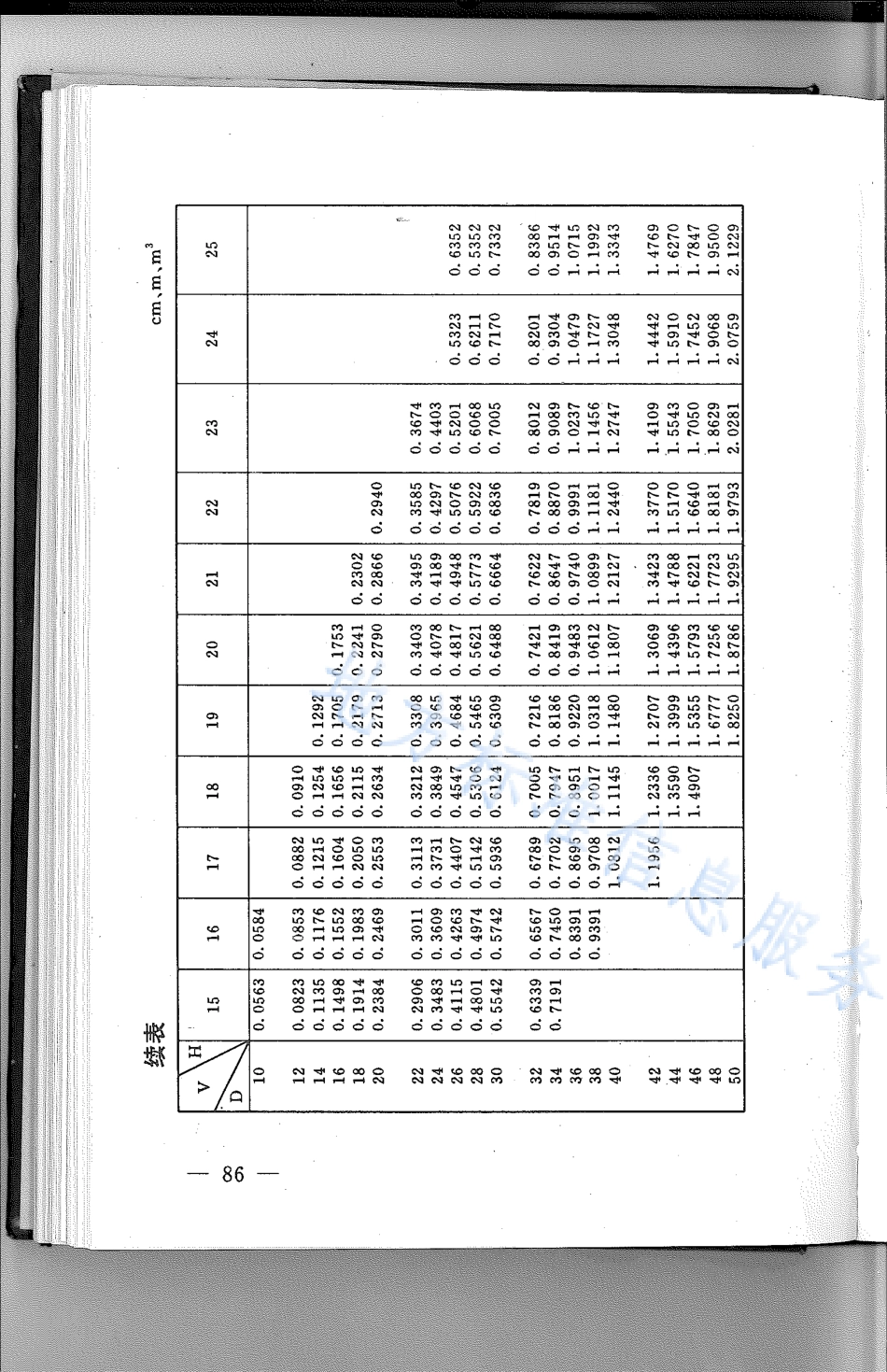 DB21_T 798-1994林业经营数表.pdf_第2页
