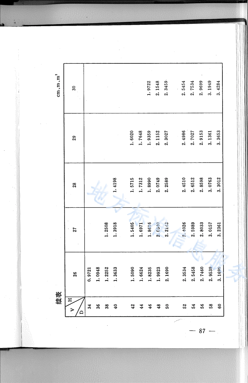 DB21_T 798-1994林业经营数表.pdf_第3页