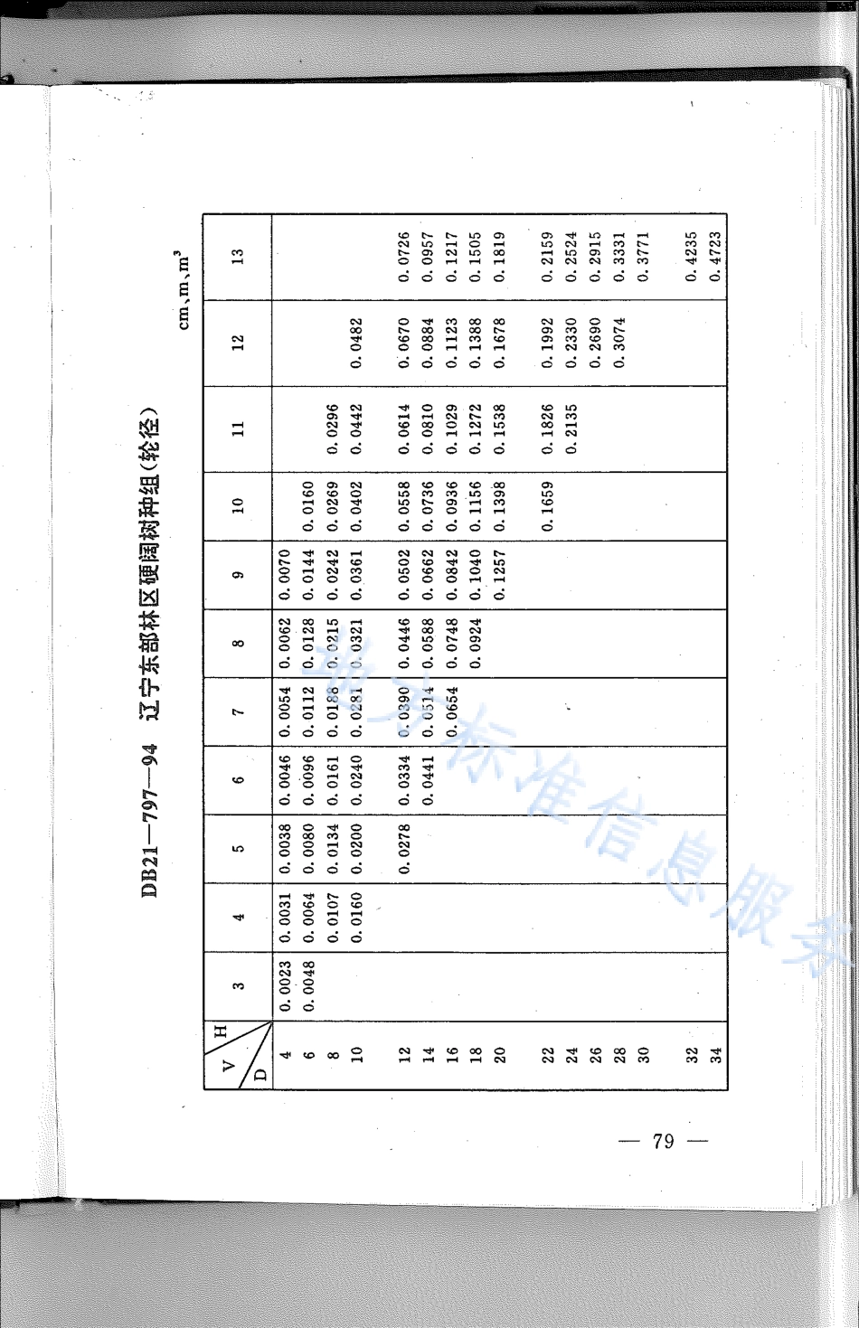 DB21_T 797-1994林业经营数表.pdf_第1页