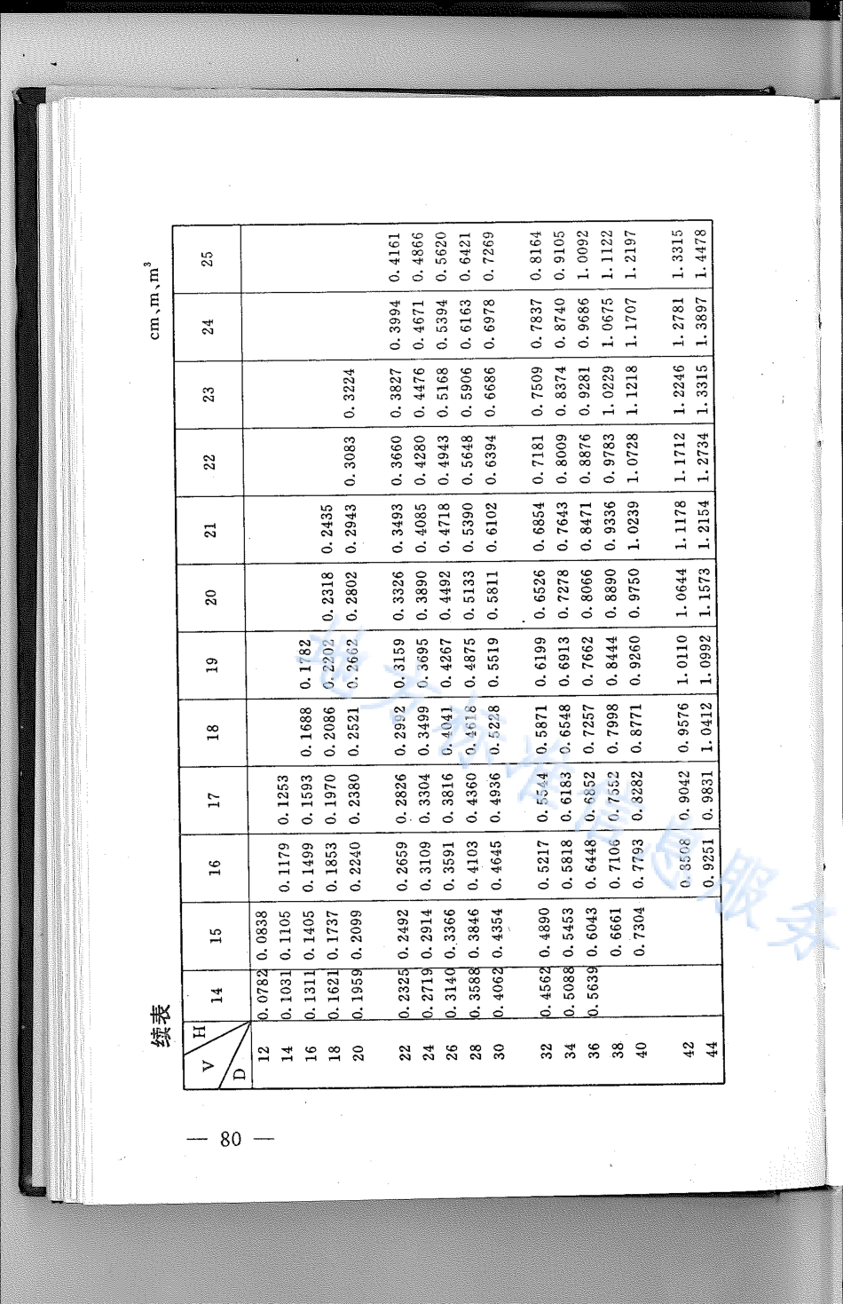 DB21_T 797-1994林业经营数表.pdf_第2页