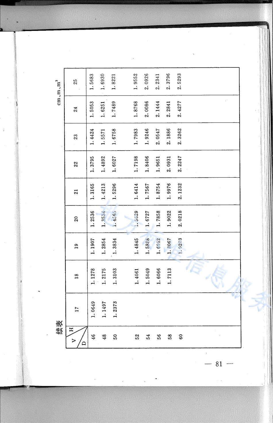DB21_T 797-1994林业经营数表.pdf_第3页
