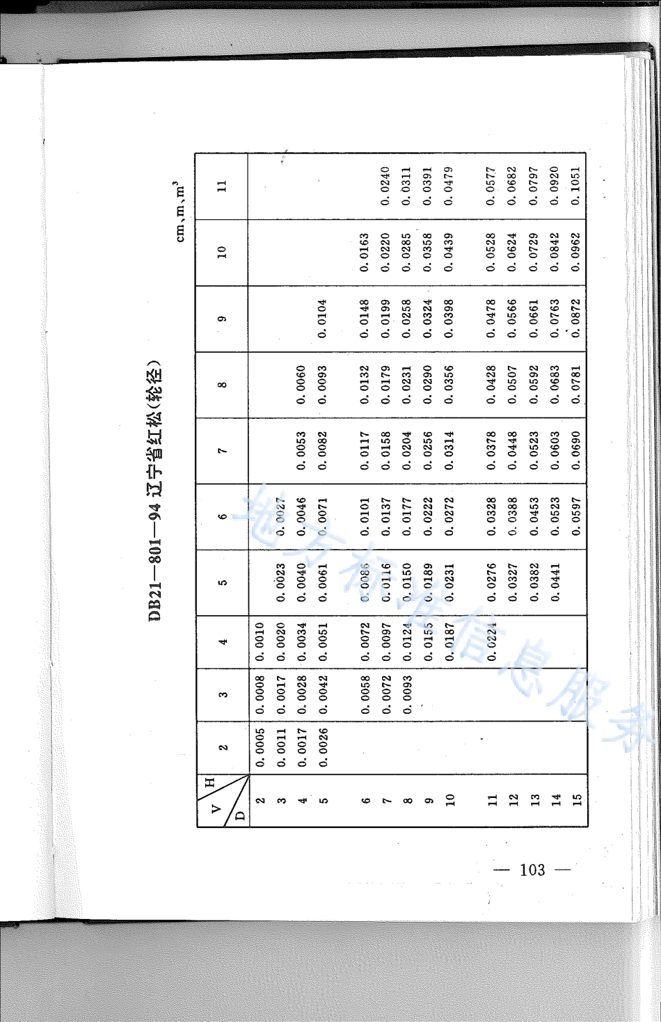 DB21_T 801-1994林业经营数表.pdf_第1页