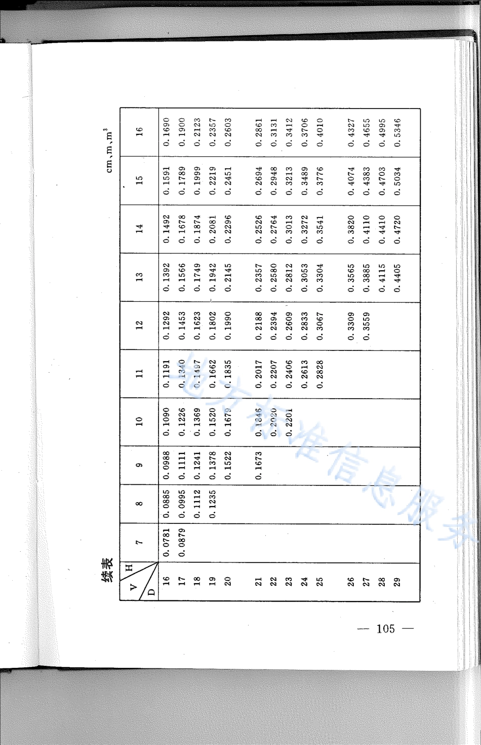 DB21_T 801-1994林业经营数表.pdf_第3页