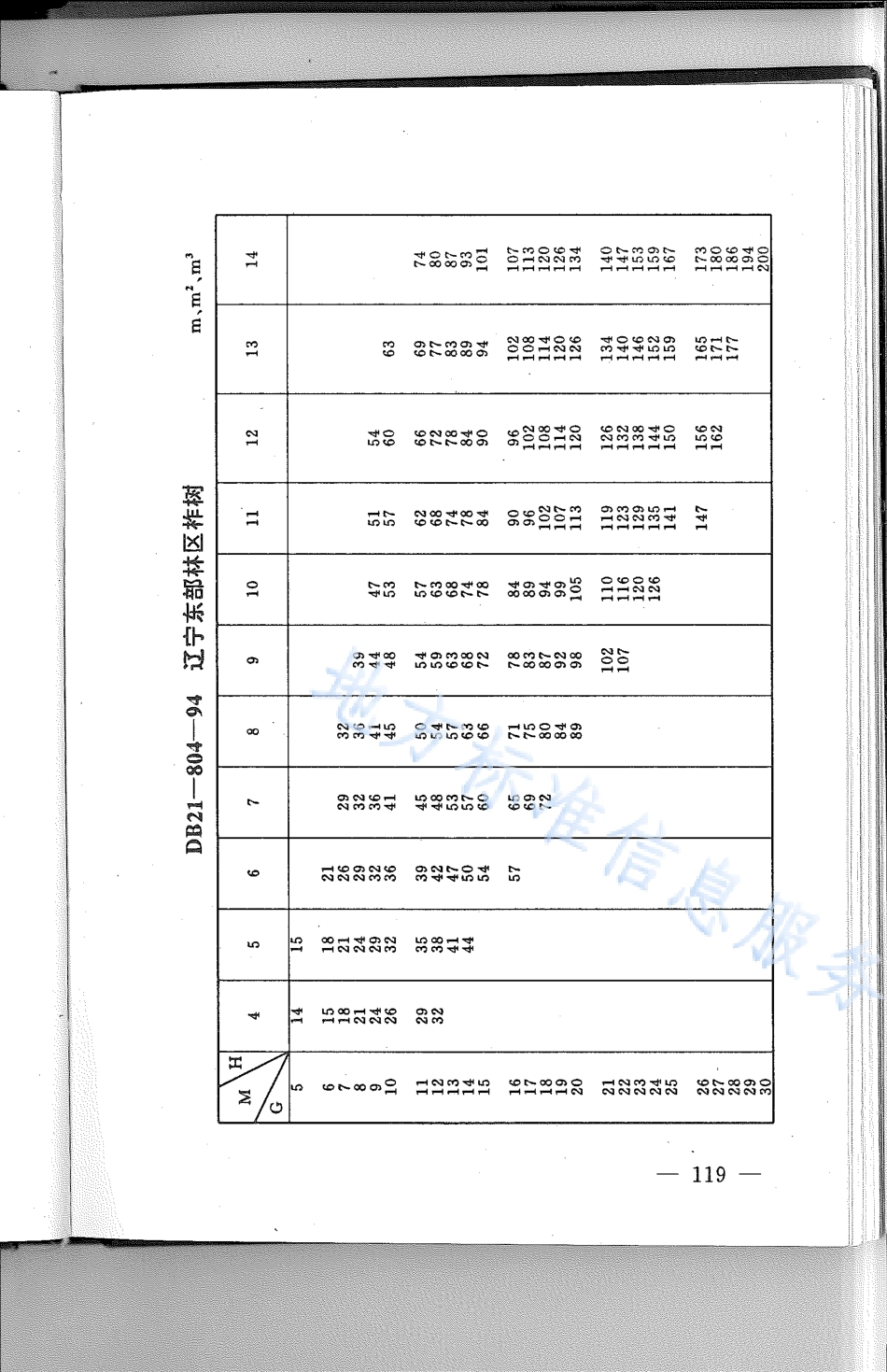 DB21_T 804-1994林业经营数表.pdf_第1页