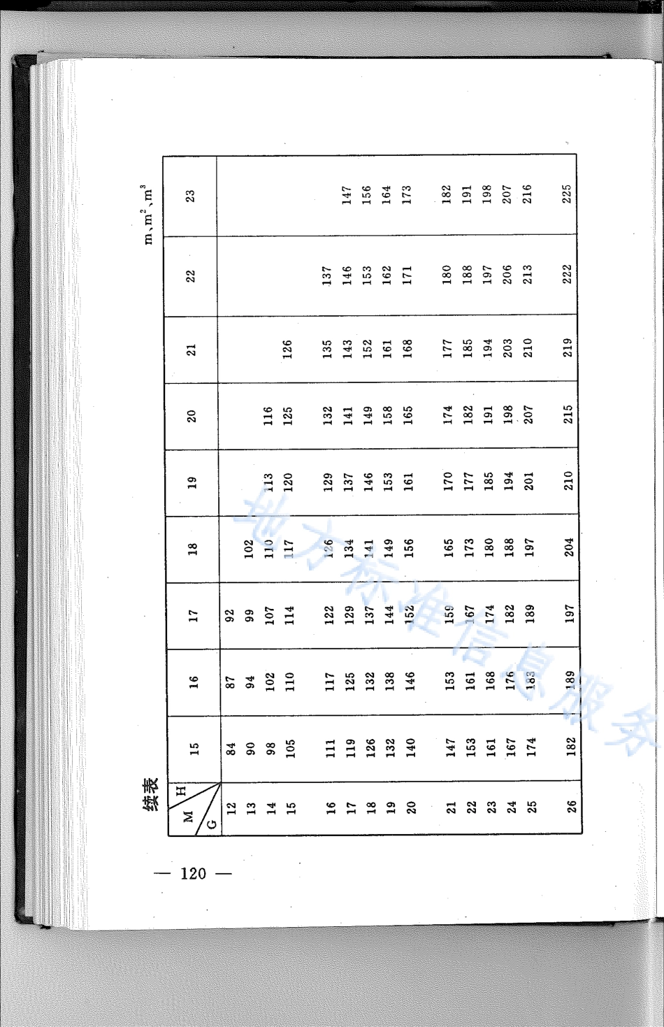 DB21_T 804-1994林业经营数表.pdf_第2页