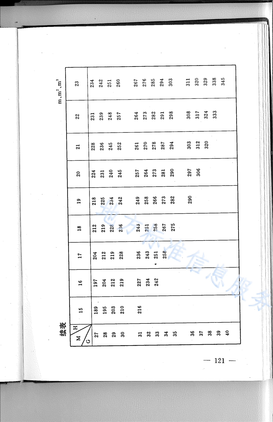 DB21_T 804-1994林业经营数表.pdf_第3页