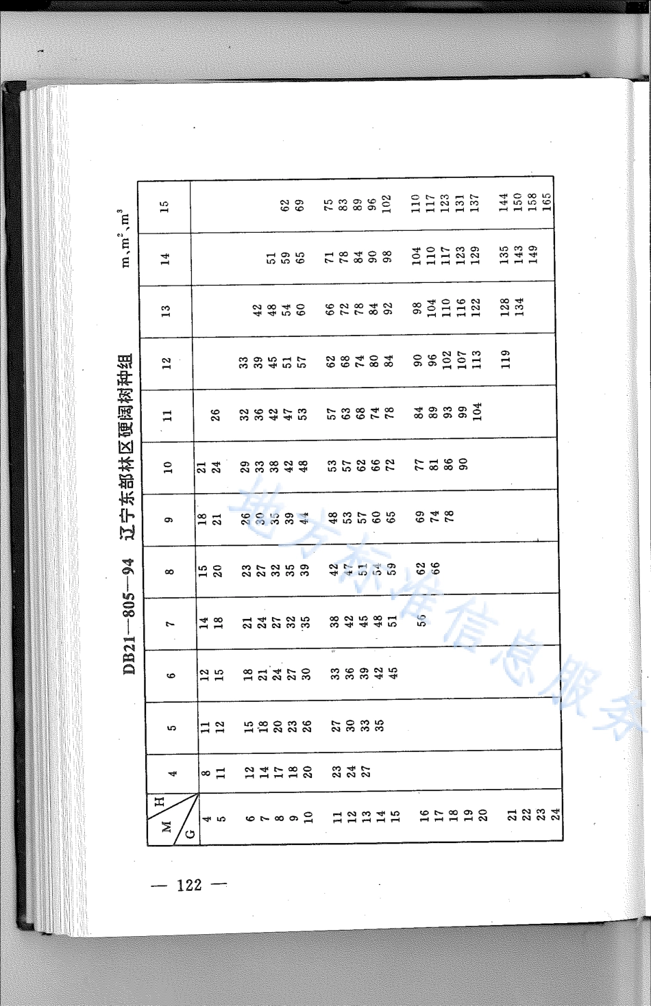 DB21_T 805-1994林业经营数表.pdf_第1页