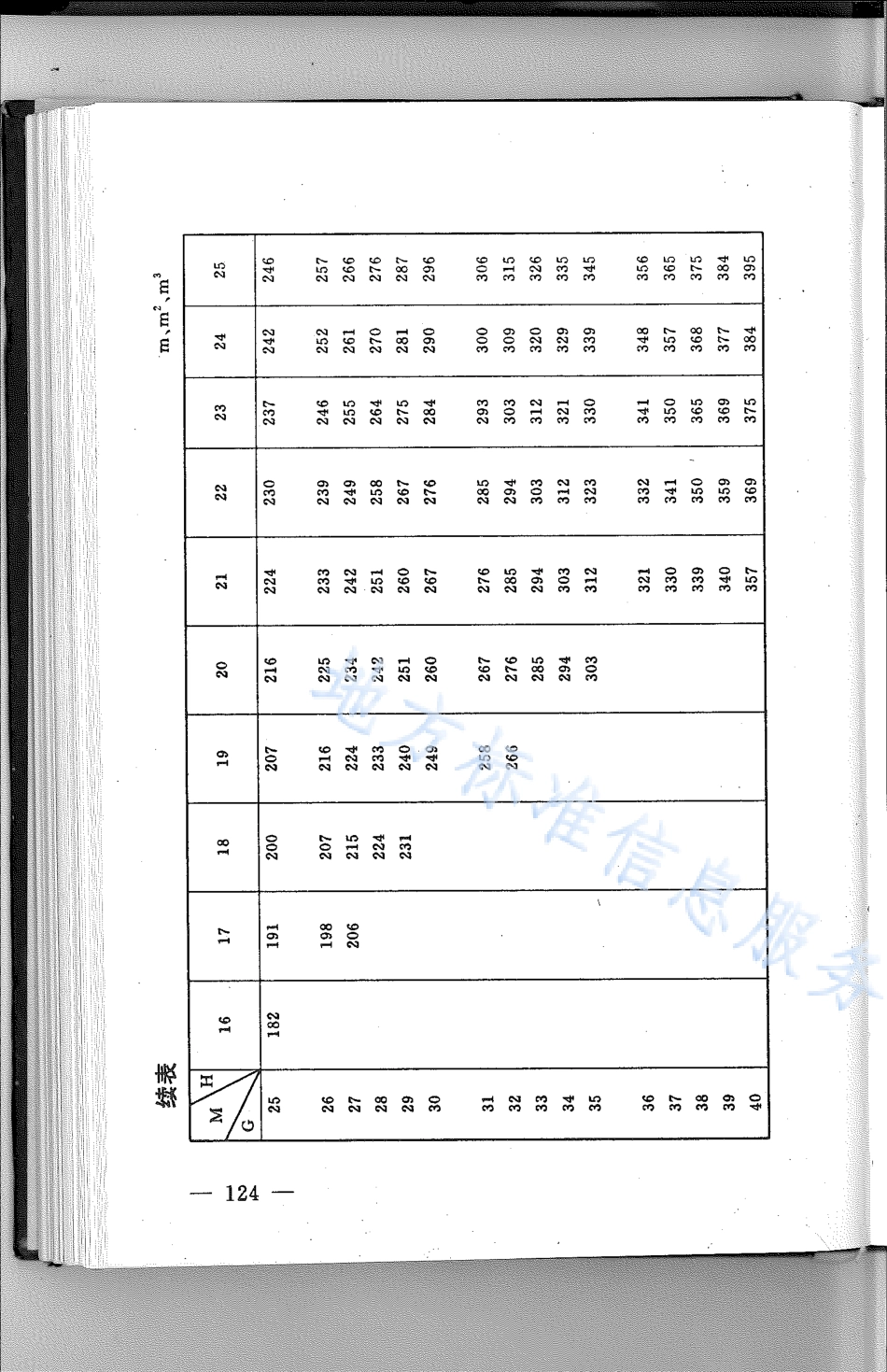 DB21_T 805-1994林业经营数表.pdf_第3页