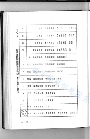 DB21_T 805-1994林业经营数表.pdf