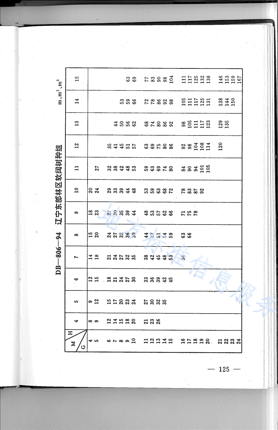 DB21_T 806-1994林业经营数表.pdf_第1页
