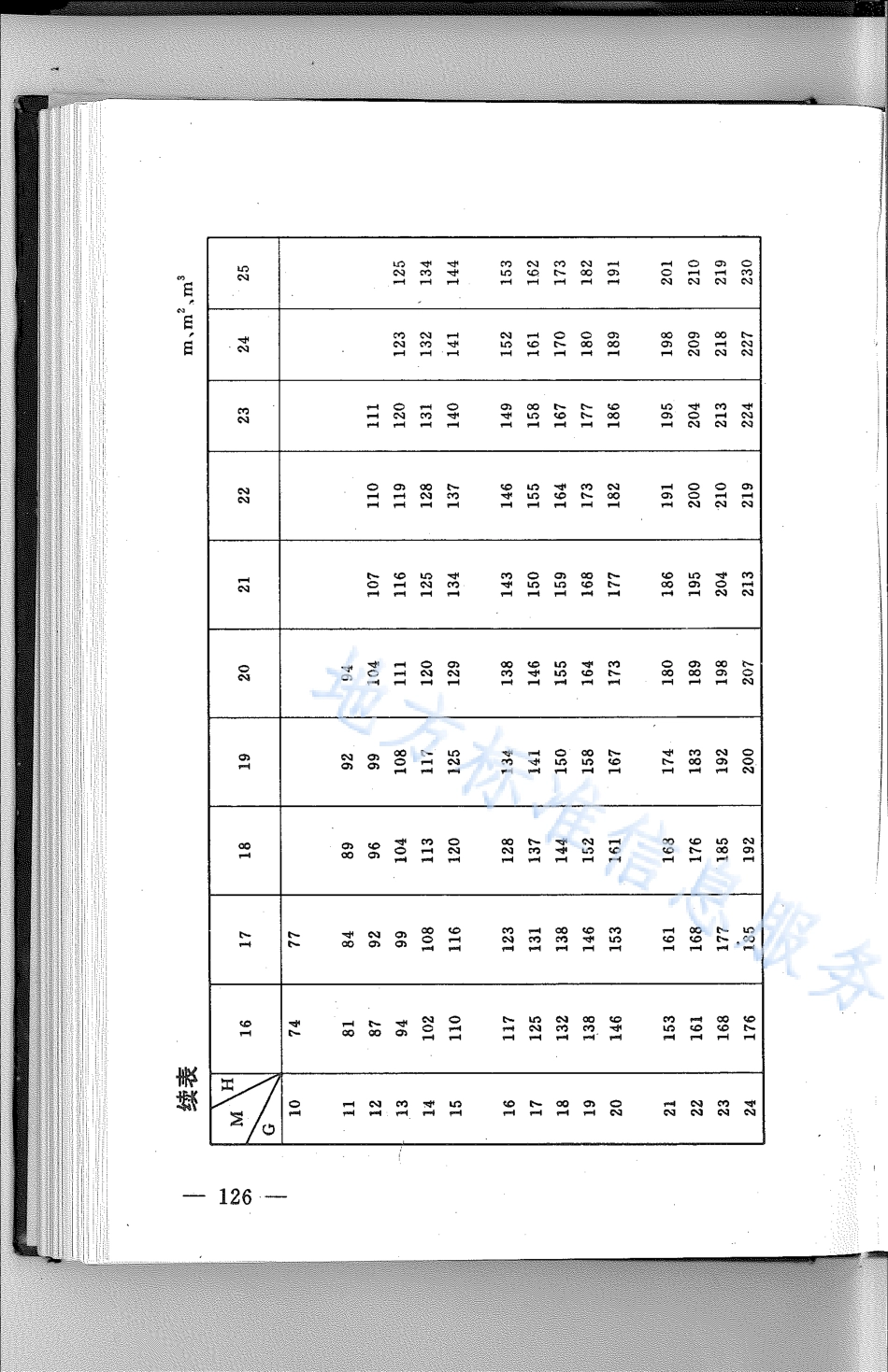 DB21_T 806-1994林业经营数表.pdf_第2页