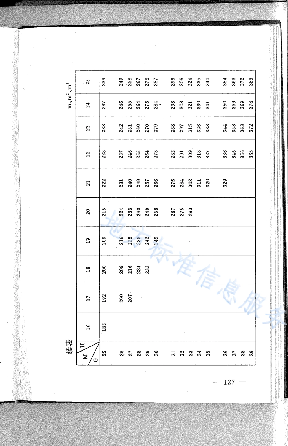 DB21_T 806-1994林业经营数表.pdf_第3页