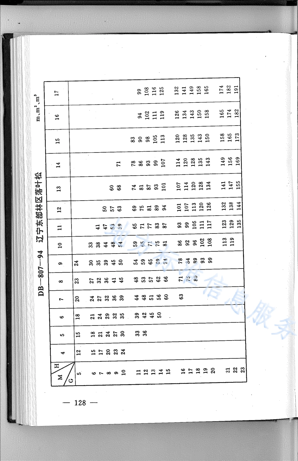 DB21_T 807-1994林业经营数表.pdf_第1页