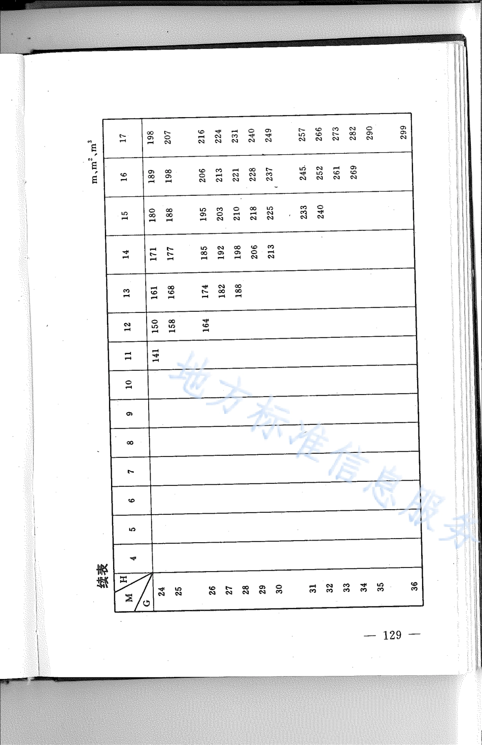 DB21_T 807-1994林业经营数表.pdf_第2页