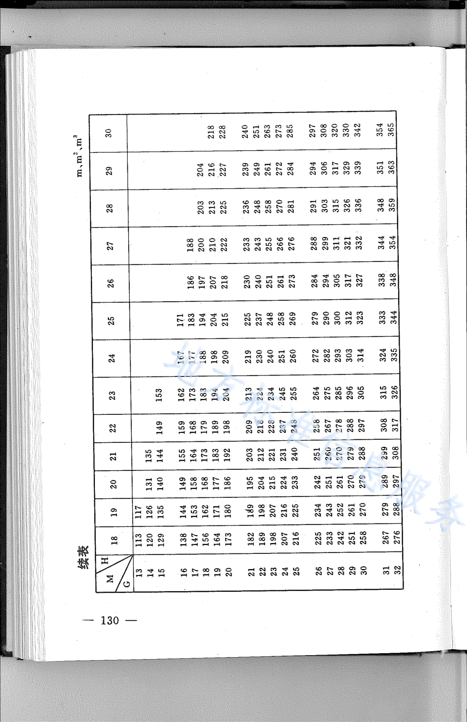 DB21_T 807-1994林业经营数表.pdf_第3页