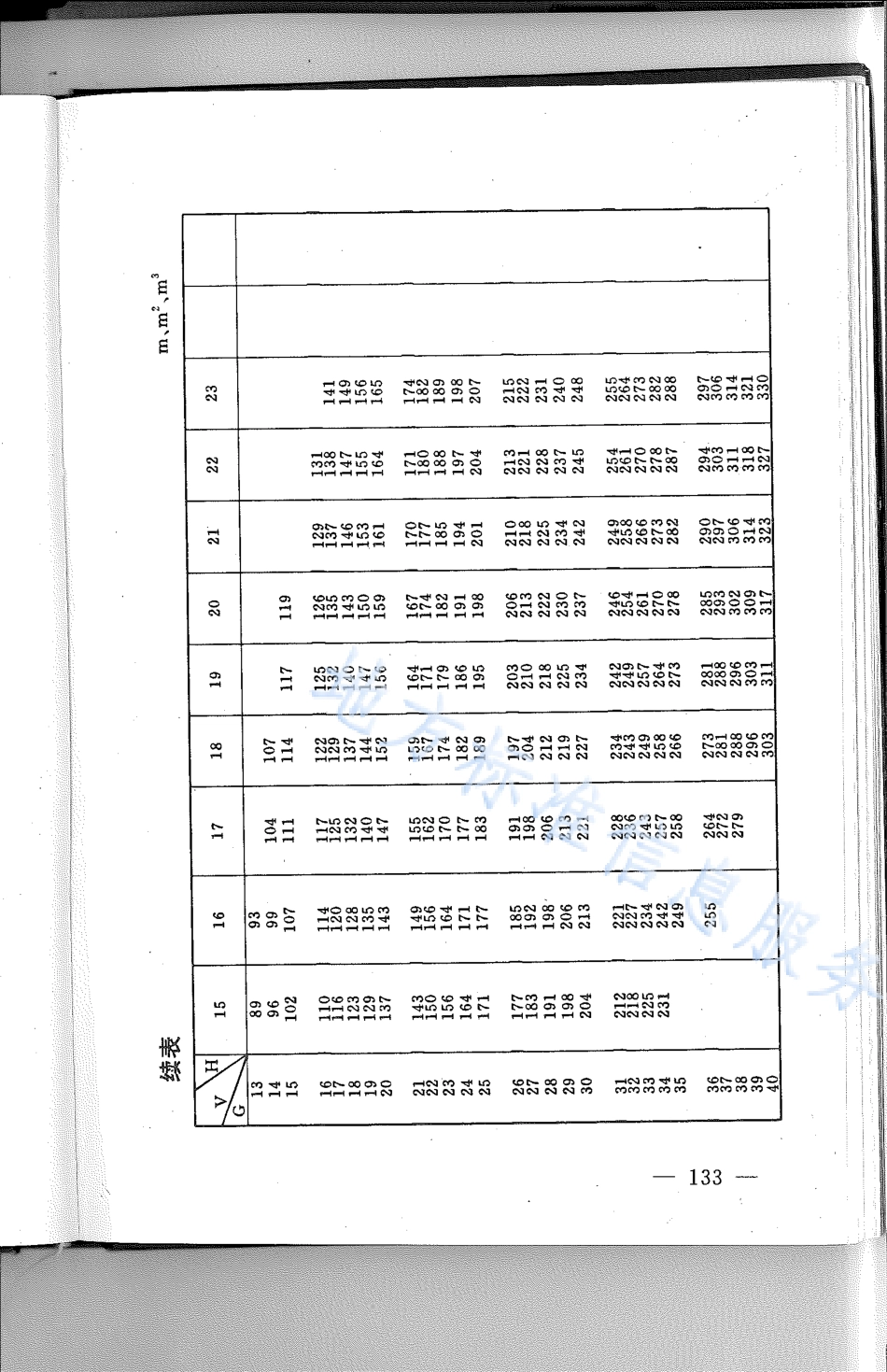 DB21_T 808-1994林业经营数表.pdf_第2页
